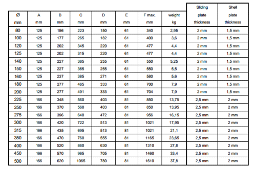 Pneumatic Automatic Gate Dimensions Table